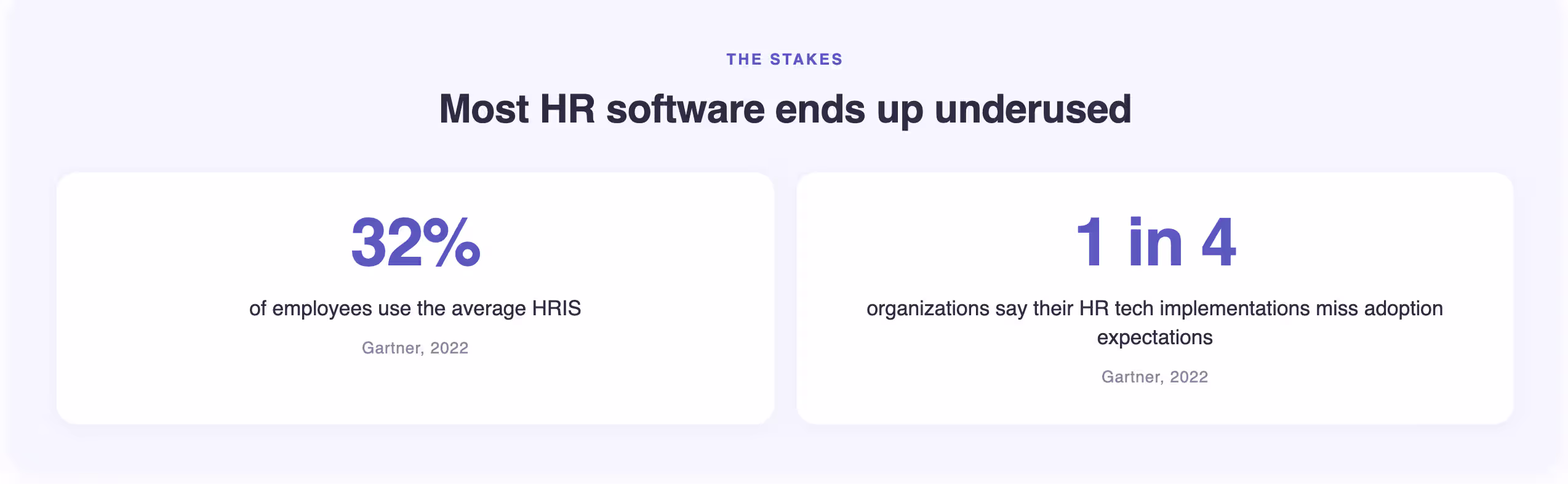 adoption statistics for hr software