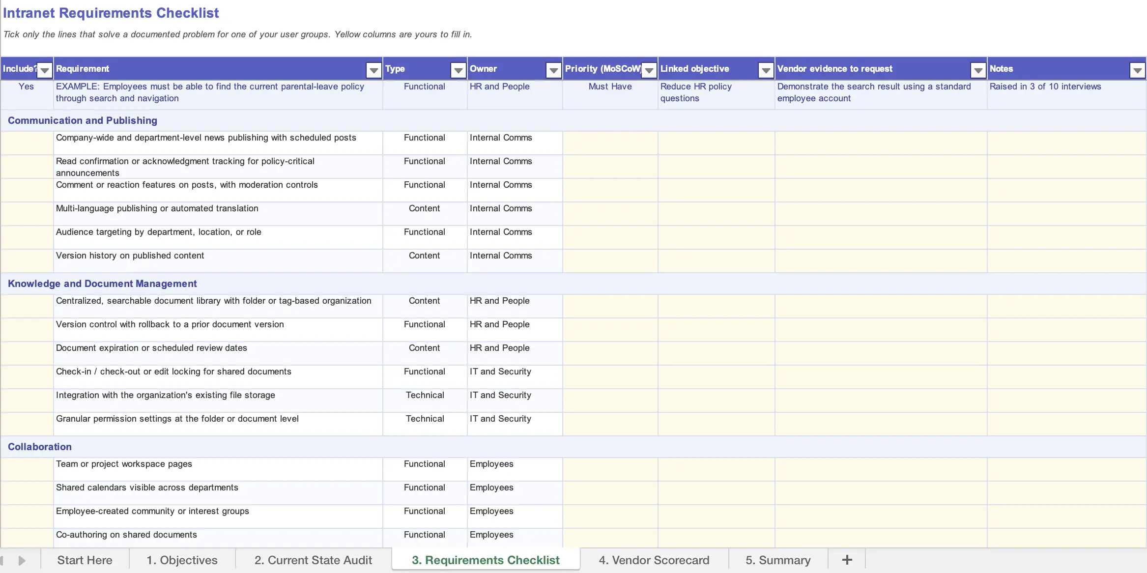 Intranet Requirements Checklist Template