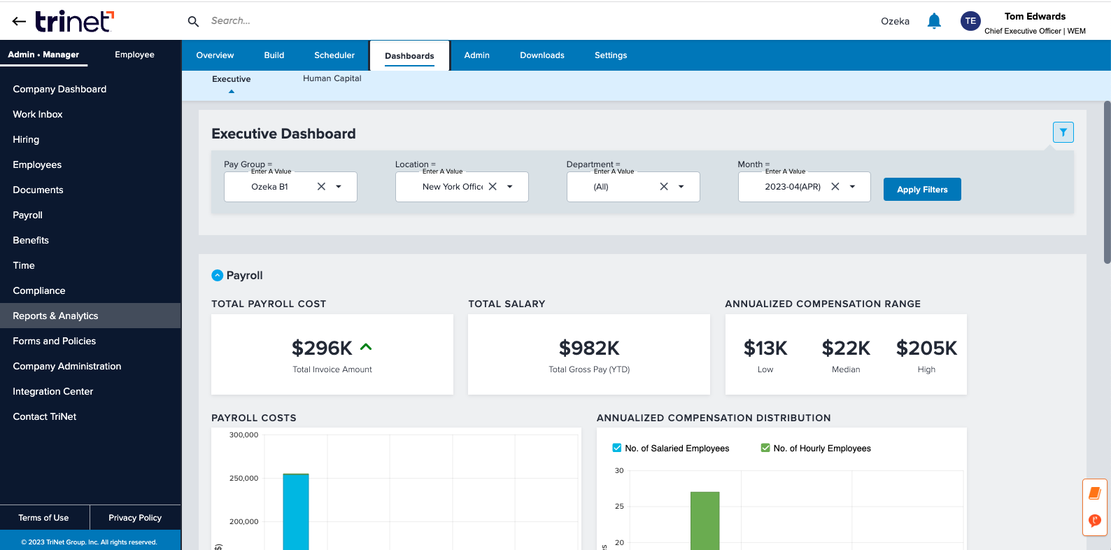 trinet executive dashboard