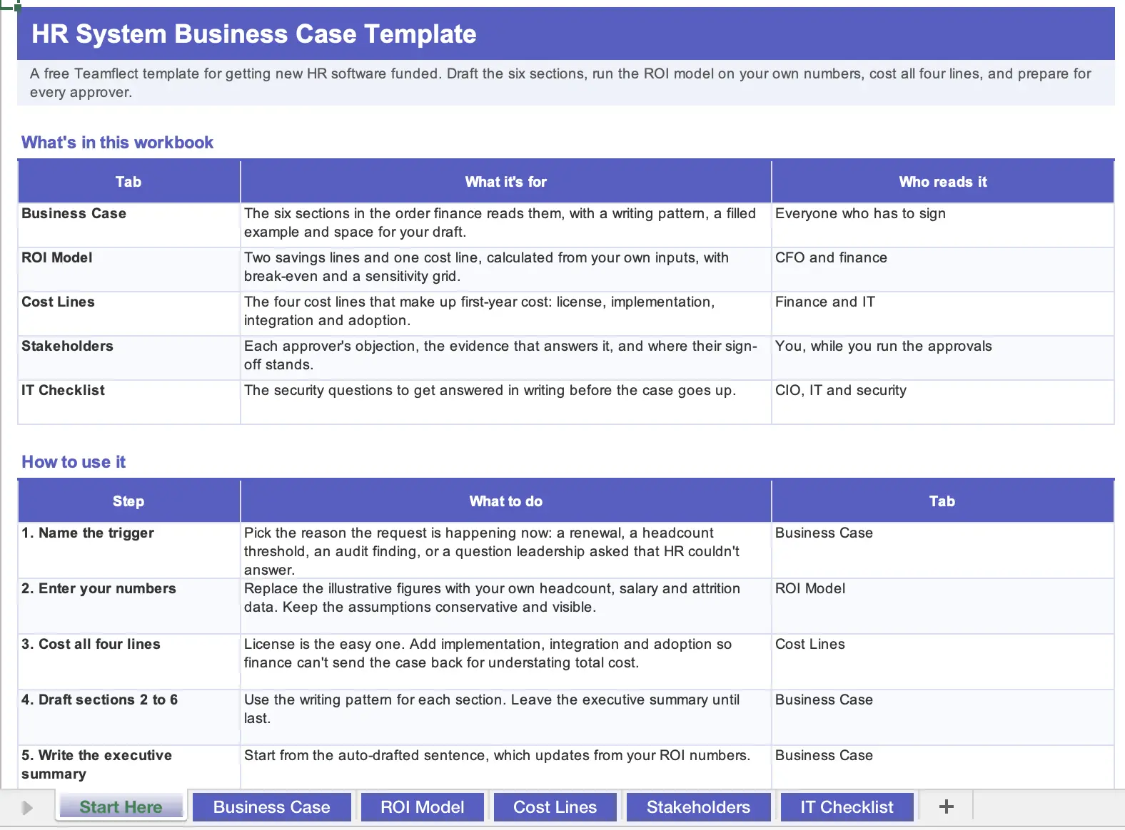 Free business case template for hr system