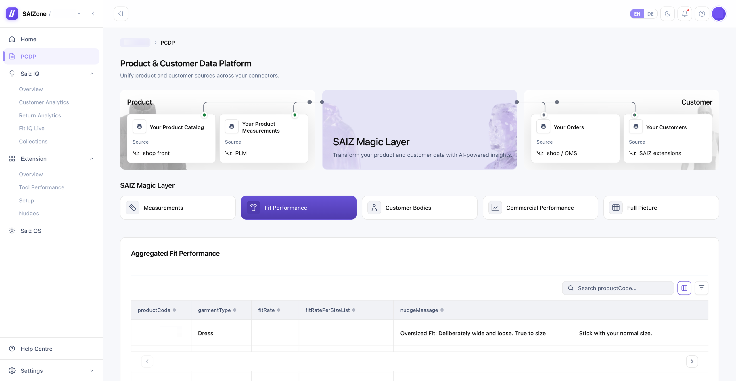 The SAIZ Product & Customer Data Platform