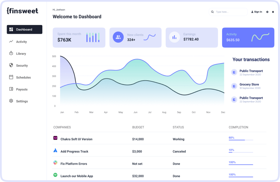 Dashboard User Interface