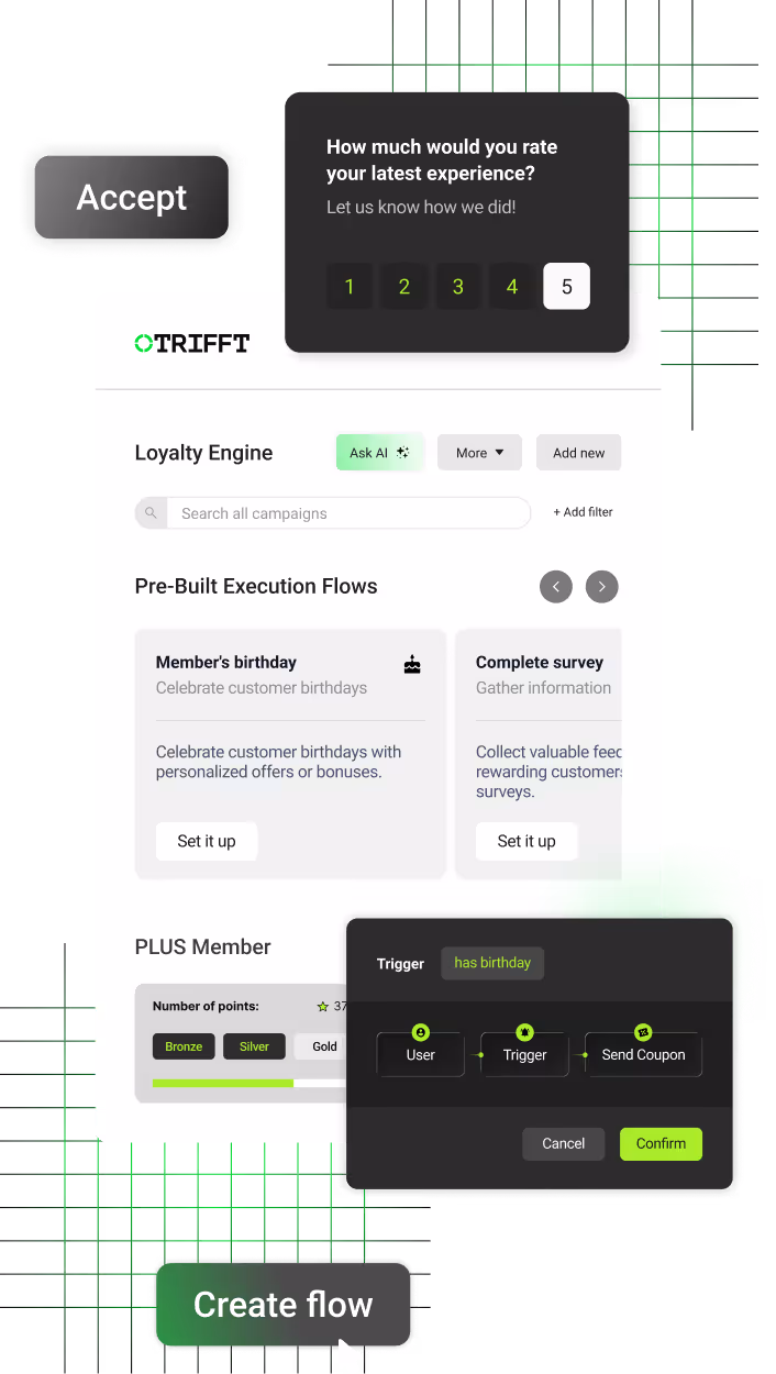 Flowchart showing reward logic: If new user, then award reward; if user buys from certain category and makes purchase, then award double reward; if user purchases, then offer reward number 6 if items equal $400,000 in one purchase.