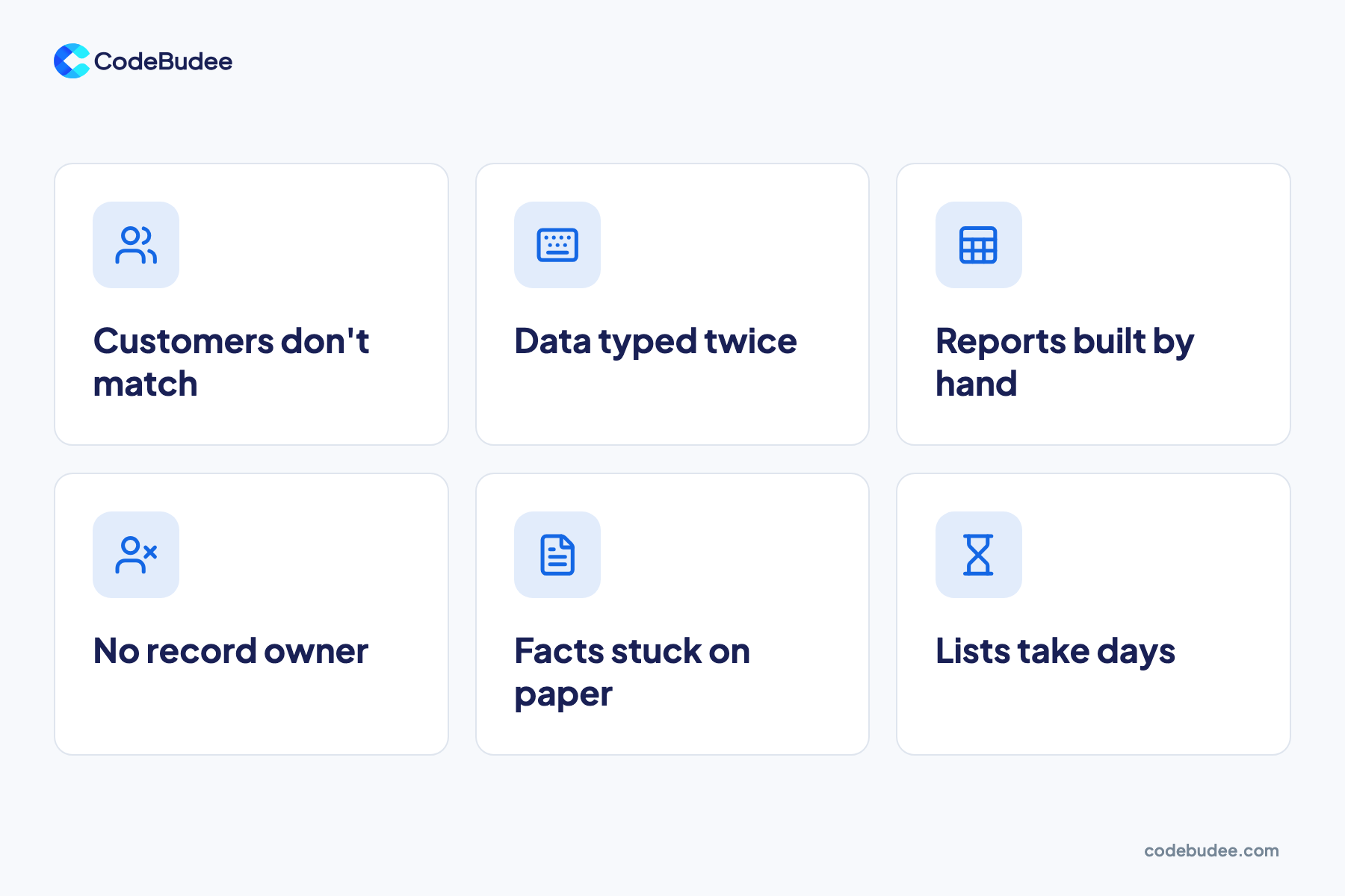 Six warning signs in a grid, from customers that do not match to lists that take days