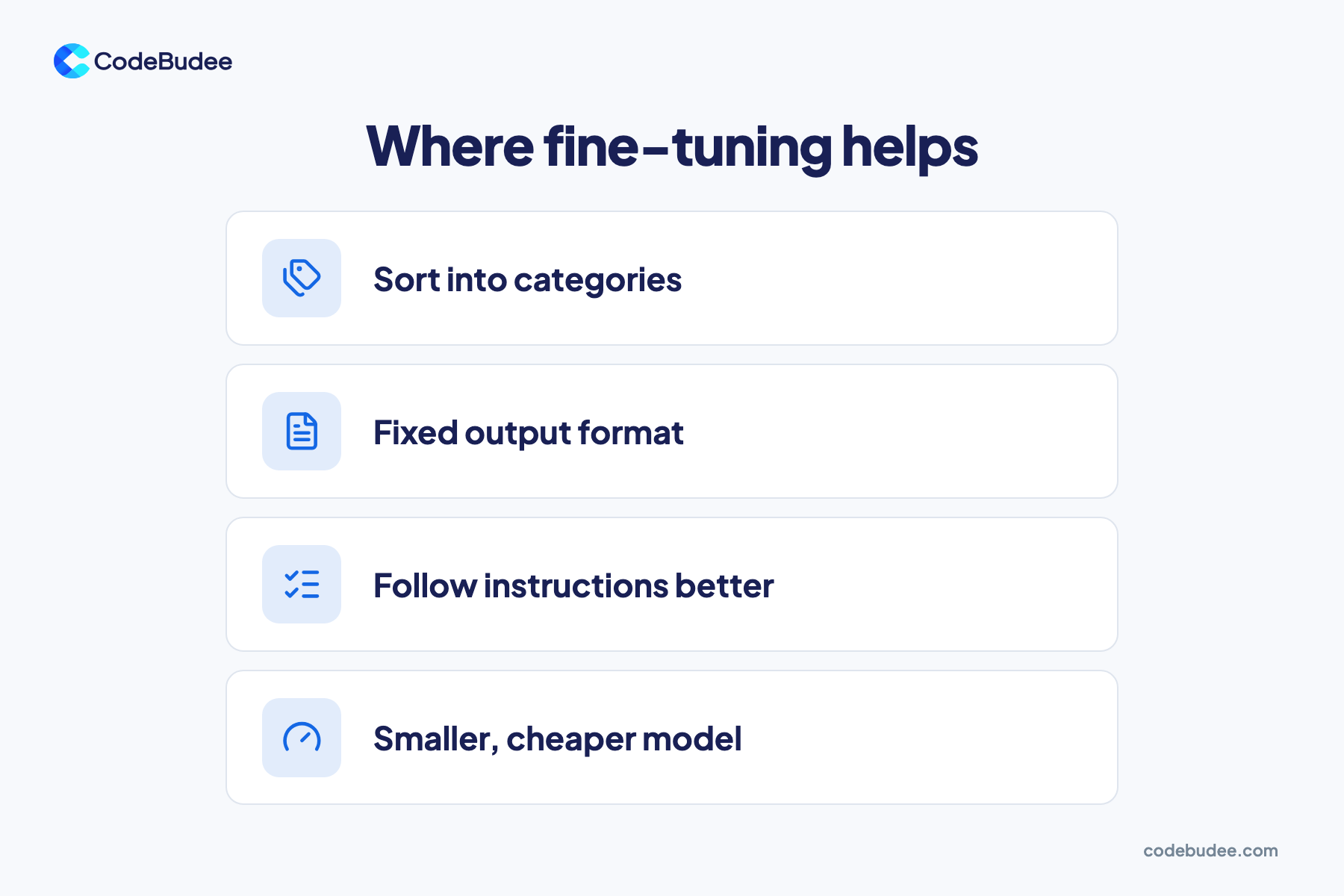 A slide listing four places fine-tuning helps: sorting into categories, fixed output, following instructions, cheaper models