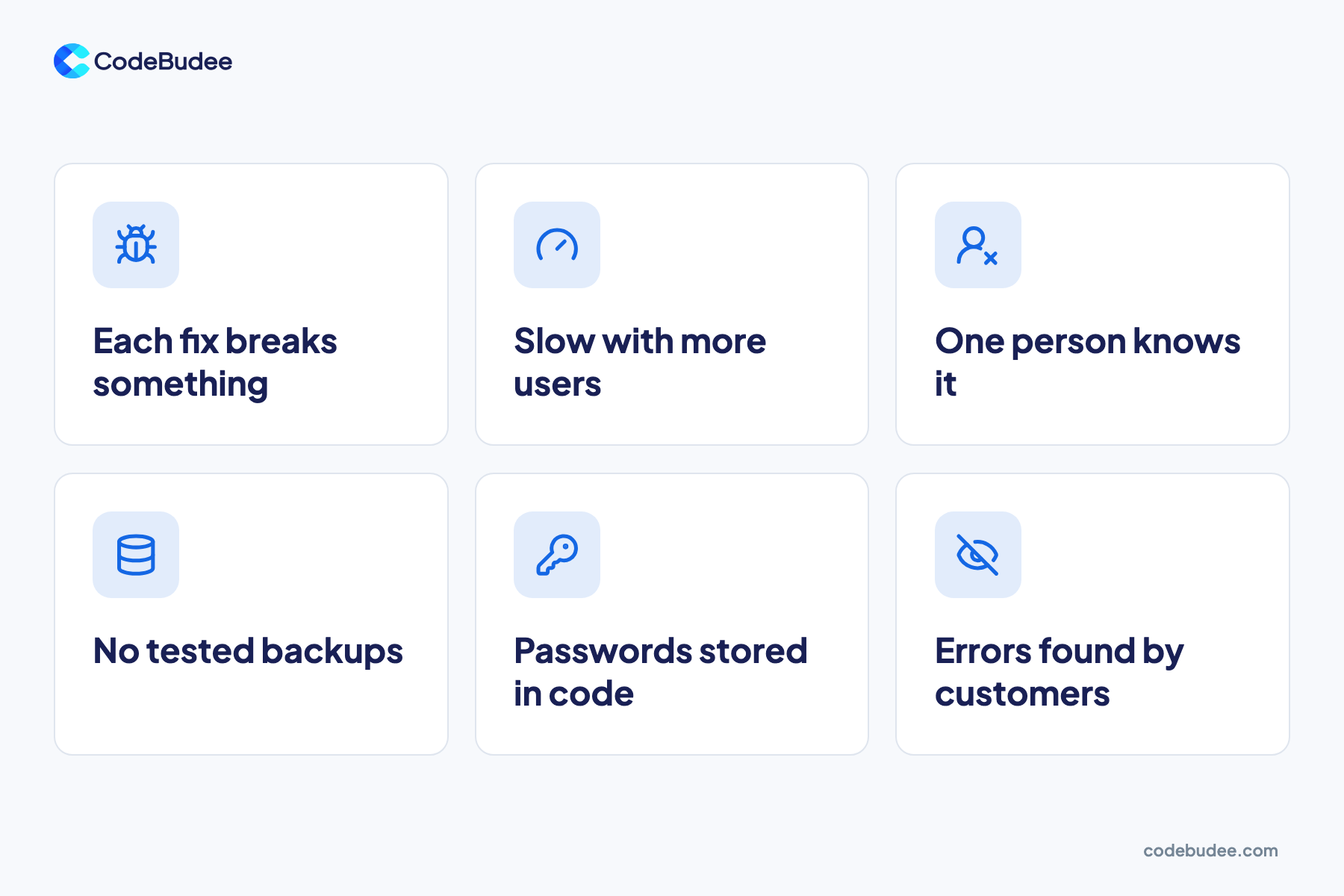Six warning signs an MVP will not cope, from fixes that break things to errors found by customers