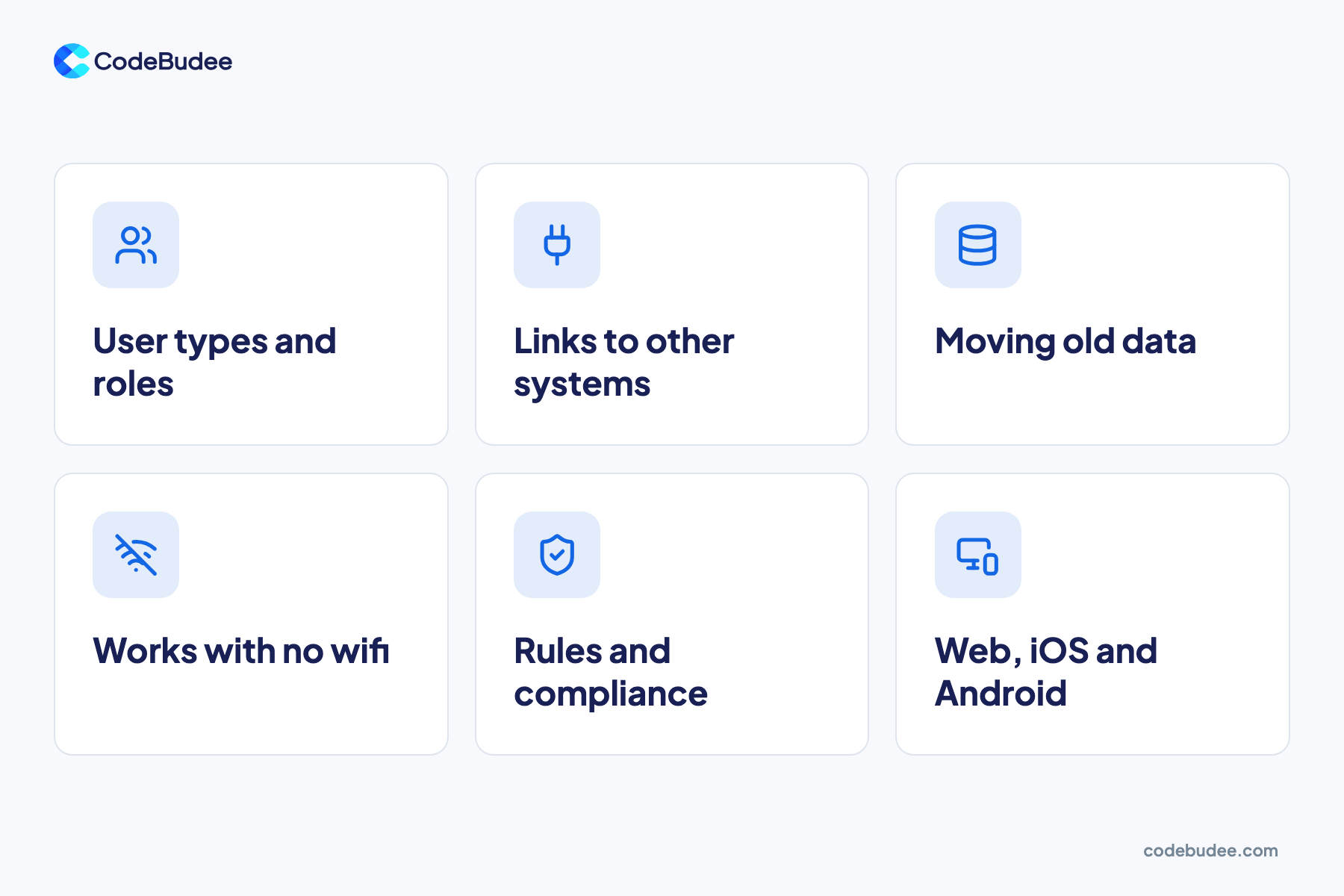 Six cards list what raises custom software cost: user roles, links to other systems, old data, offline use, compliance and platforms