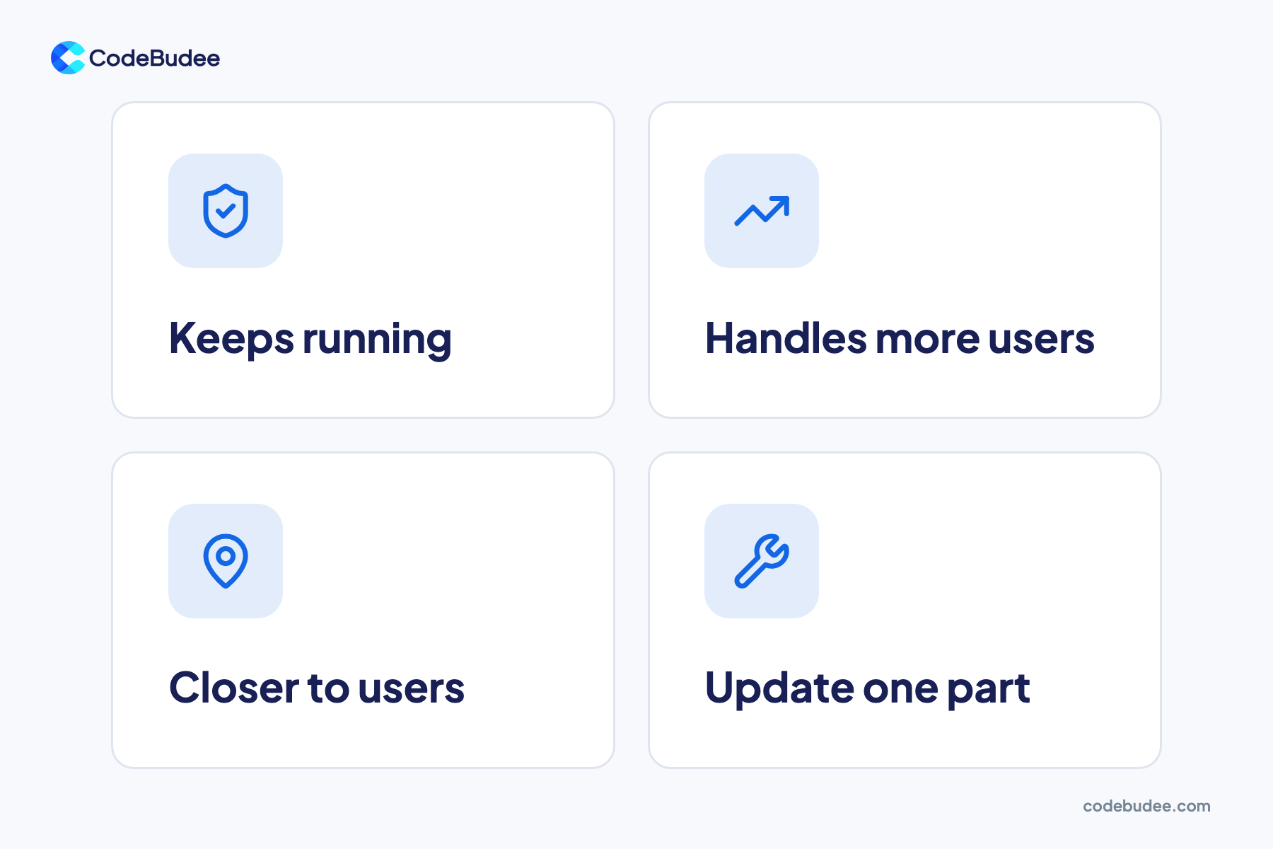 Four reasons to spread work across many computers: keeps running, handles more users, closer to users, update one part.