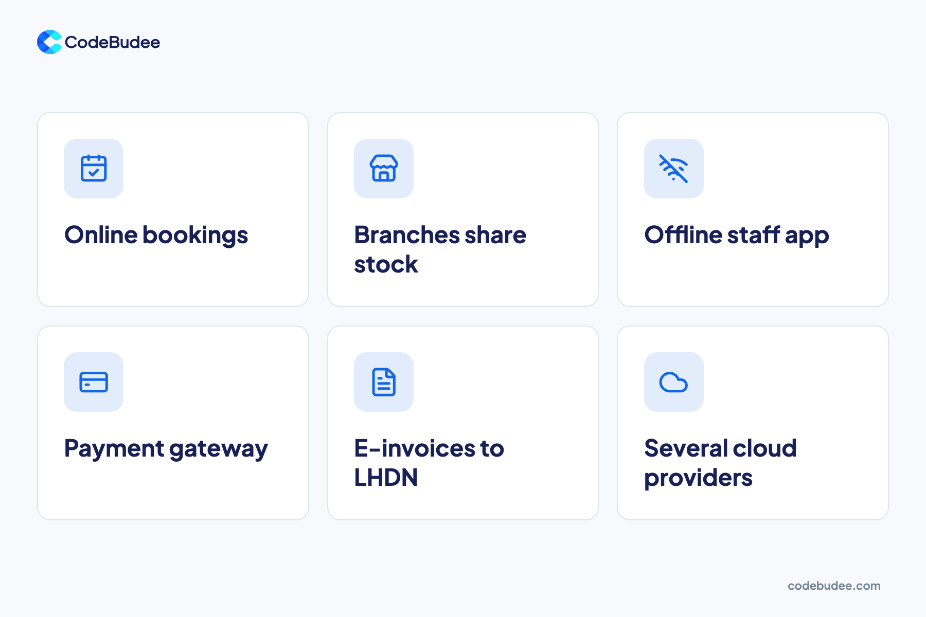 Six signs you already run a distributed system, from online bookings and shared branch stock to e-invoices.