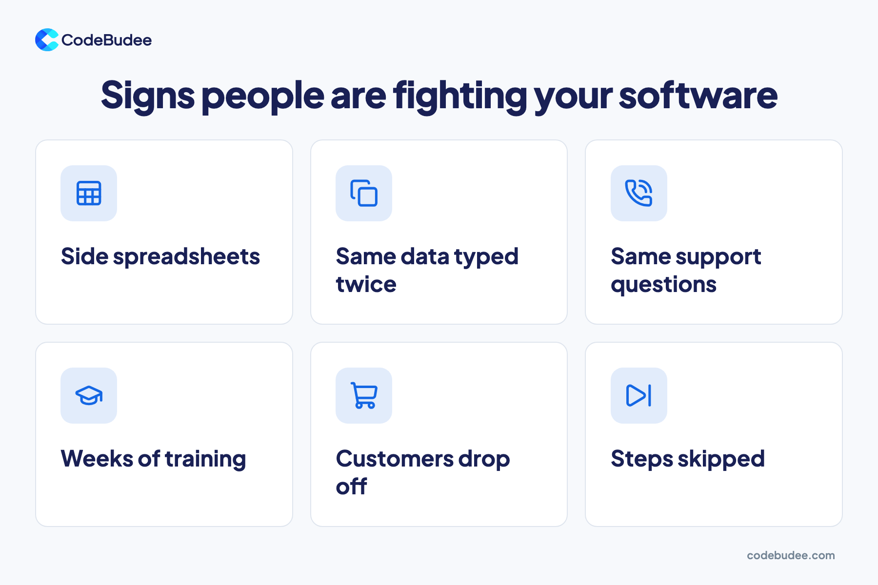 Six cards show signs people fight your software, from side spreadsheets and typing data twice to skipped steps.