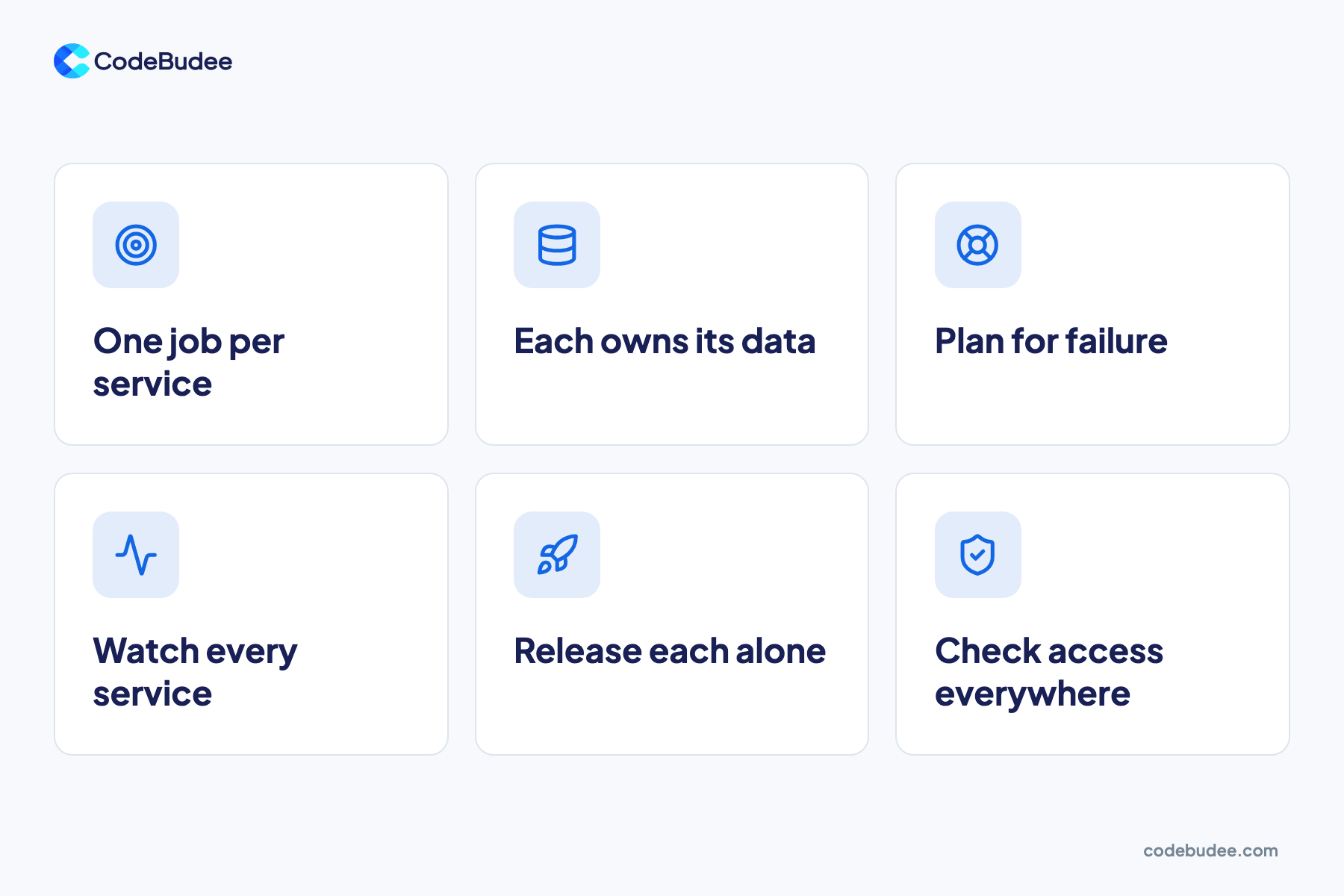 Six microservices best practices: one job per service, own data, plan for failure, watch, release alone, check access.