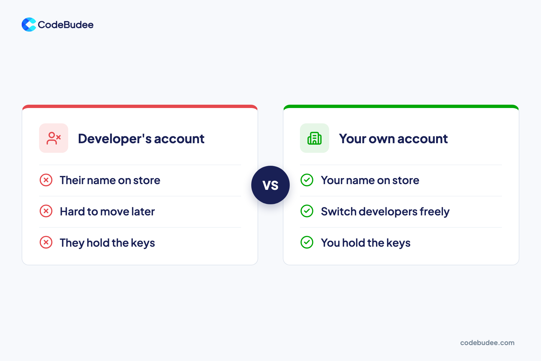 Slide comparing an app published under the developer's store account with one under your own business account.