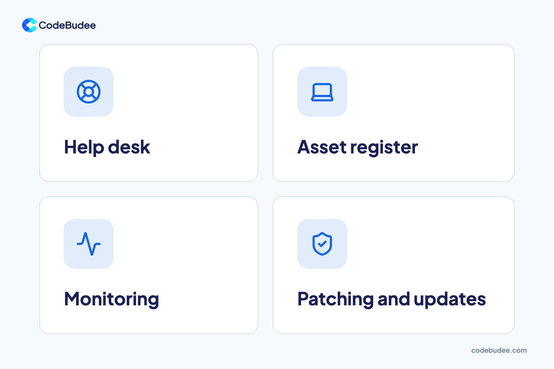 Four cards showing the main kinds of IT management software: help desk, asset register, monitoring, and patching and updates.