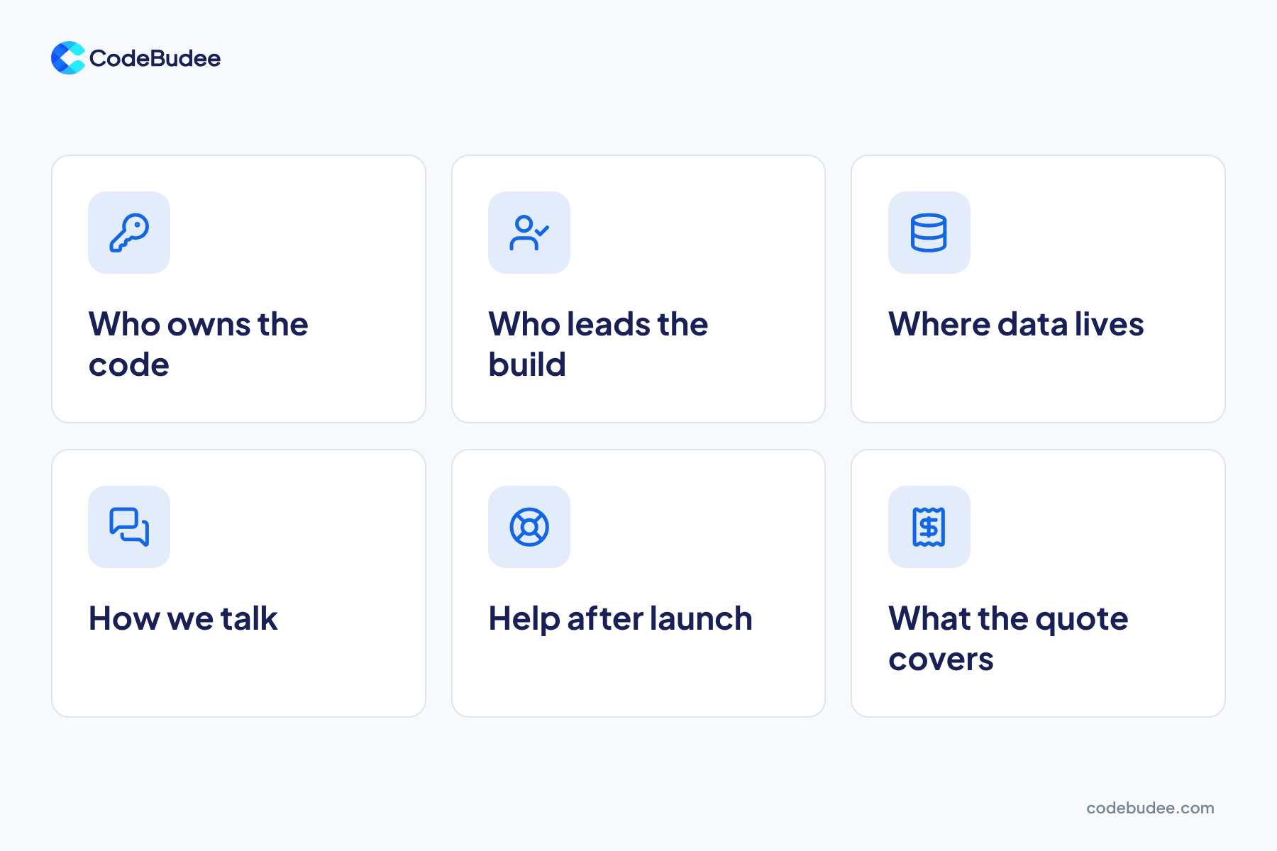Six cards list the questions: code ownership, who leads, data location, communication, support and the quote.