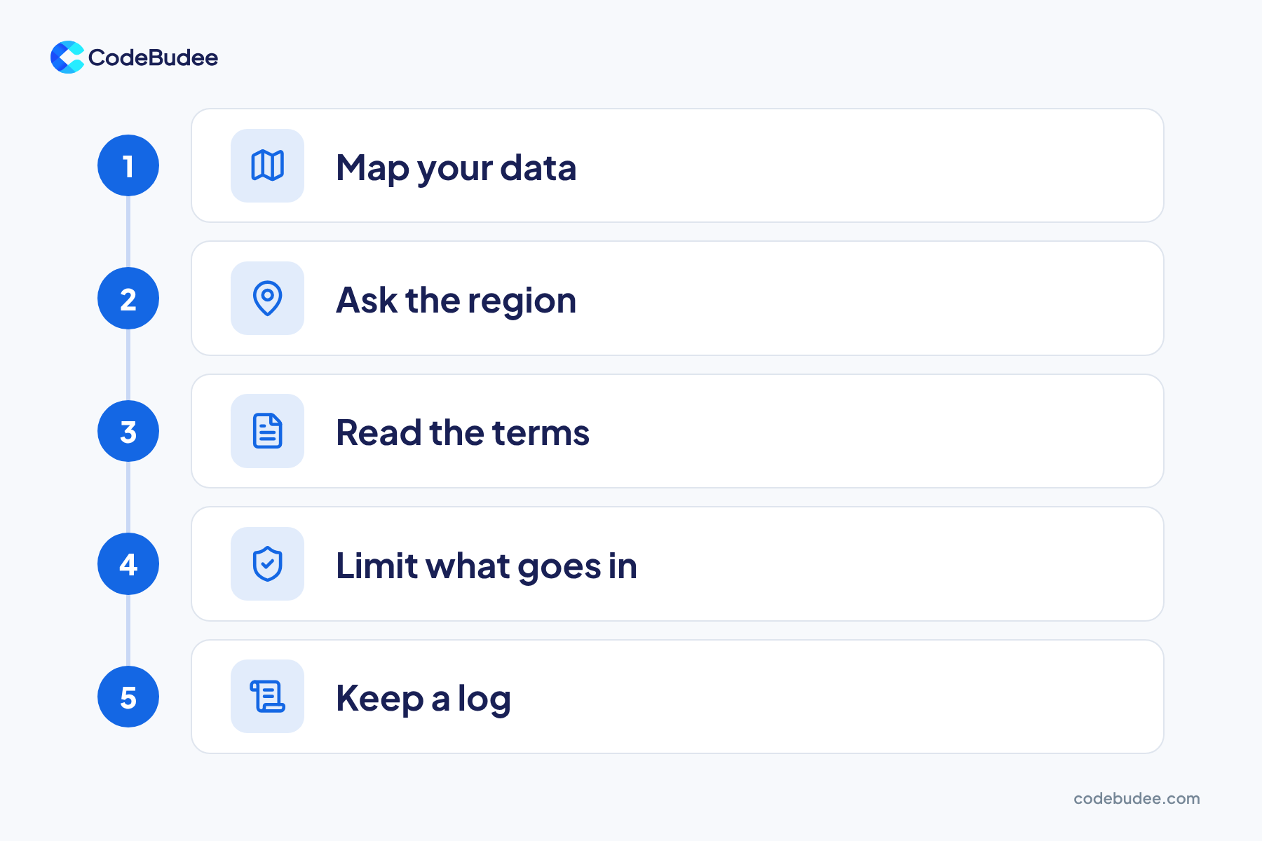 Five steps: map your data, ask the region, read the terms, limit what goes in and keep a log.