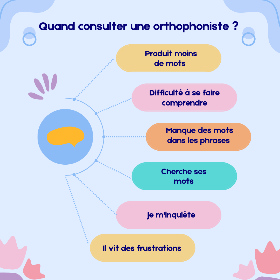 Quand consulter une orthophoniste ?