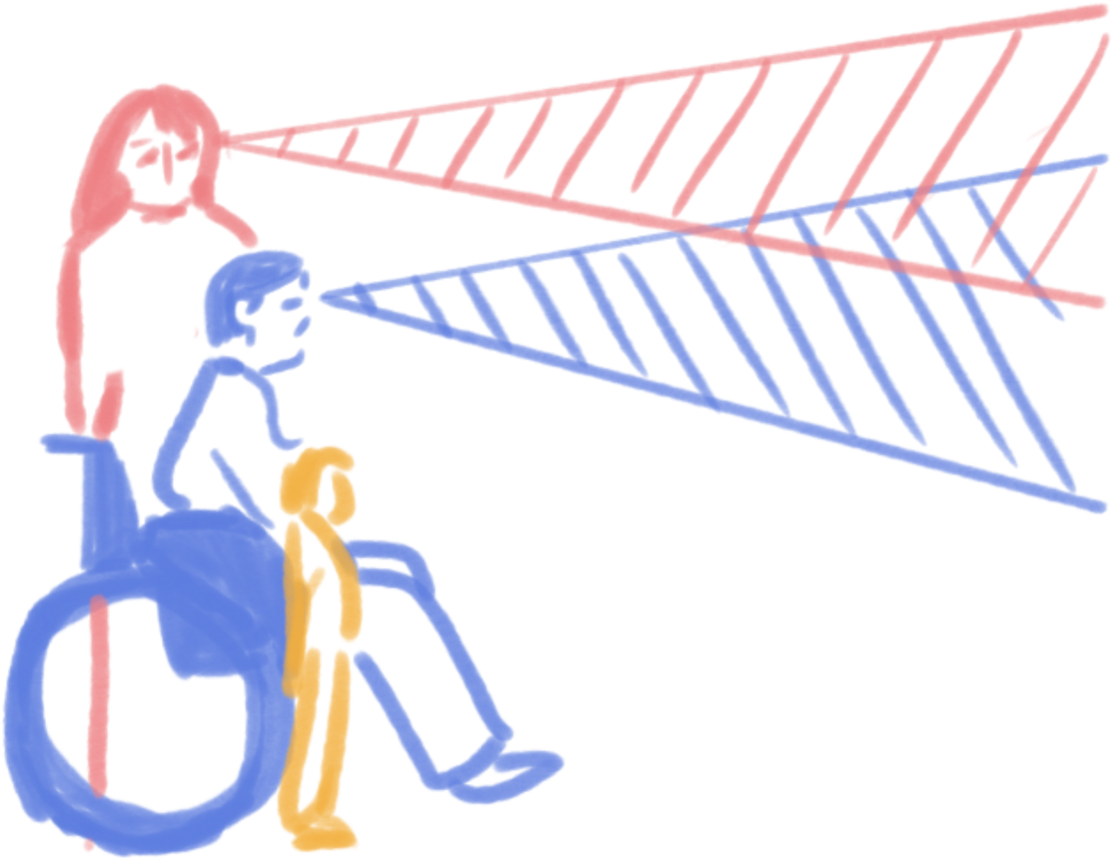 viewpoints of a person in a wheelchair and a person standing