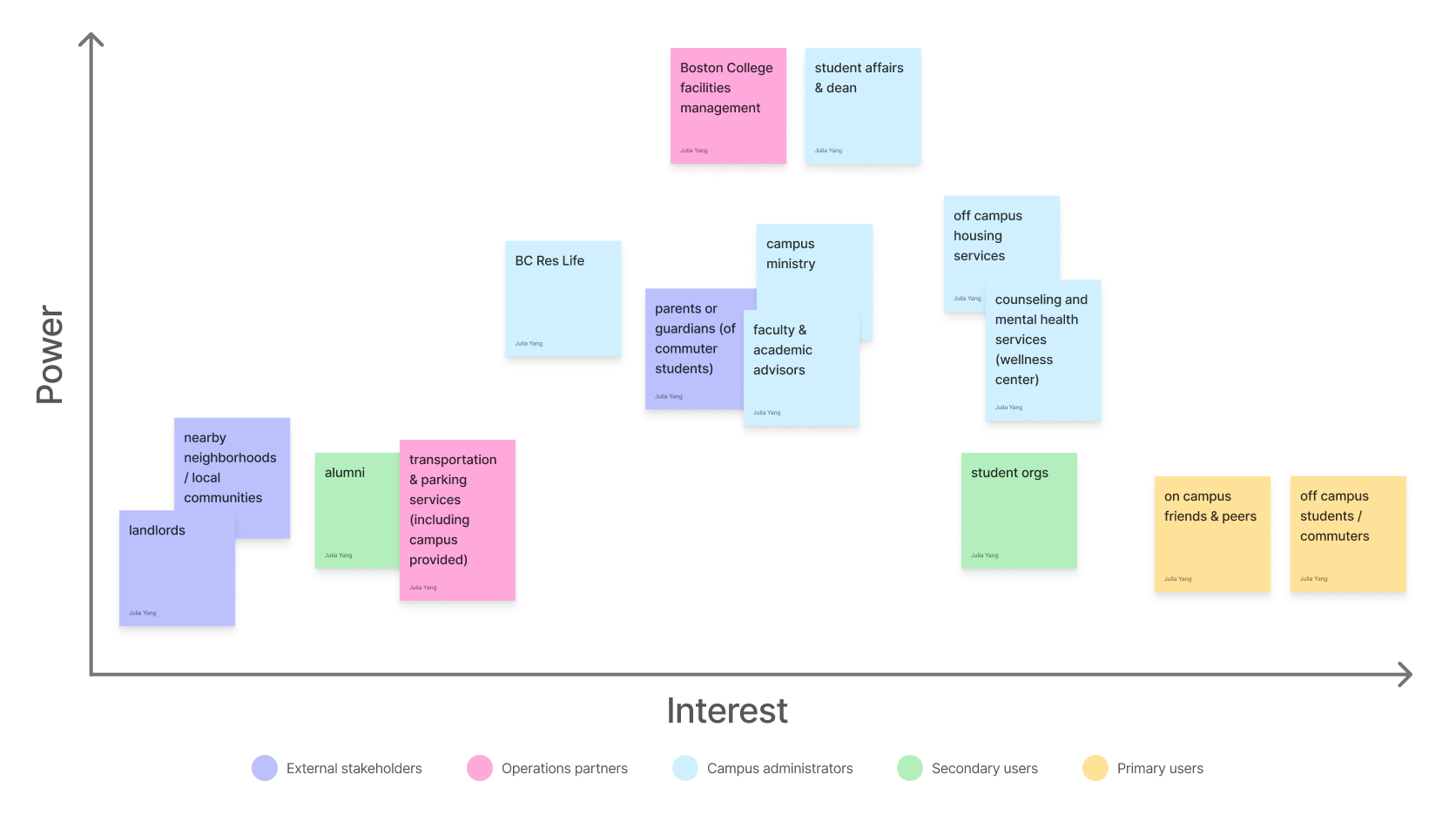 stakeholder matrix