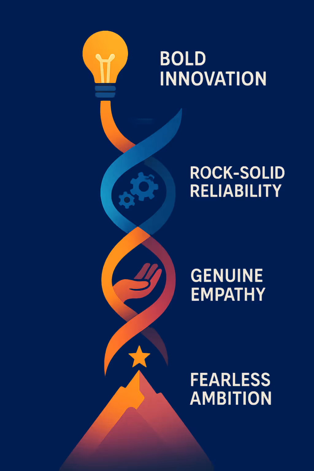 Ready Set Search core values