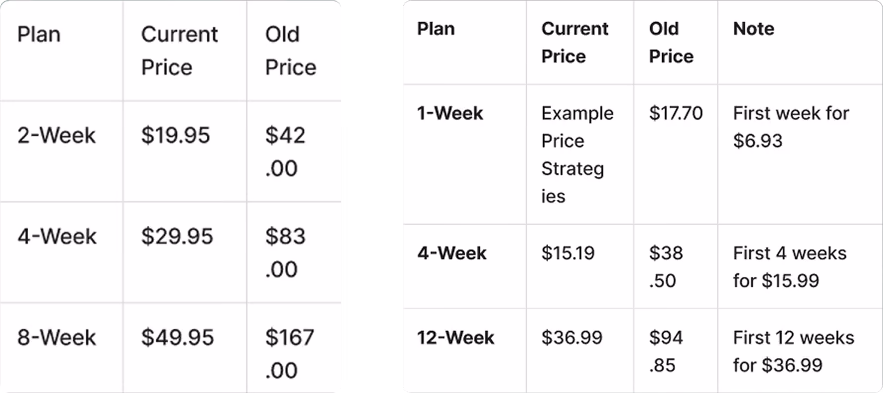 lb: Paywall pricing strategy table comparing 1-week, 4-week, and 12-week subscription plans with current versus old prices