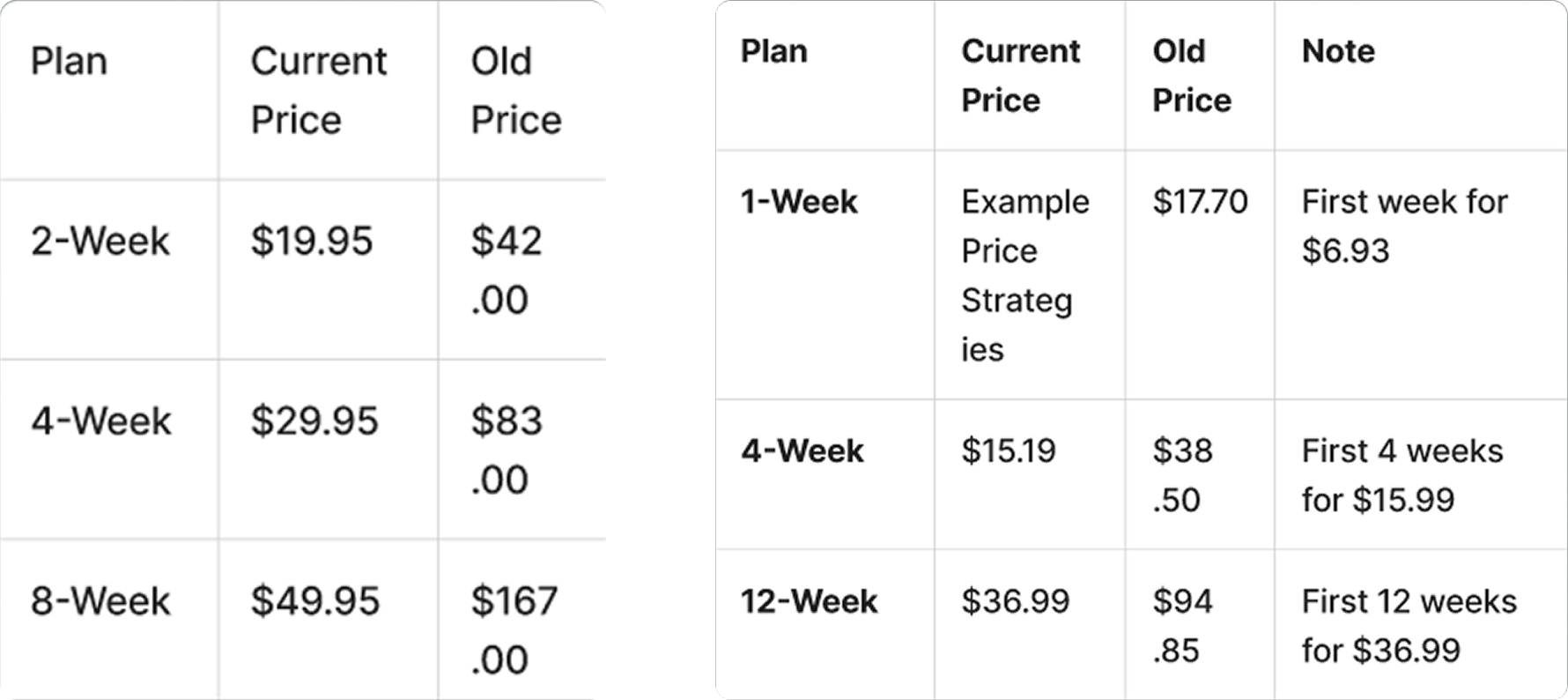 lb: Paywall pricing strategy table comparing 1-week, 4-week, and 12-week subscription plans with current versus old prices