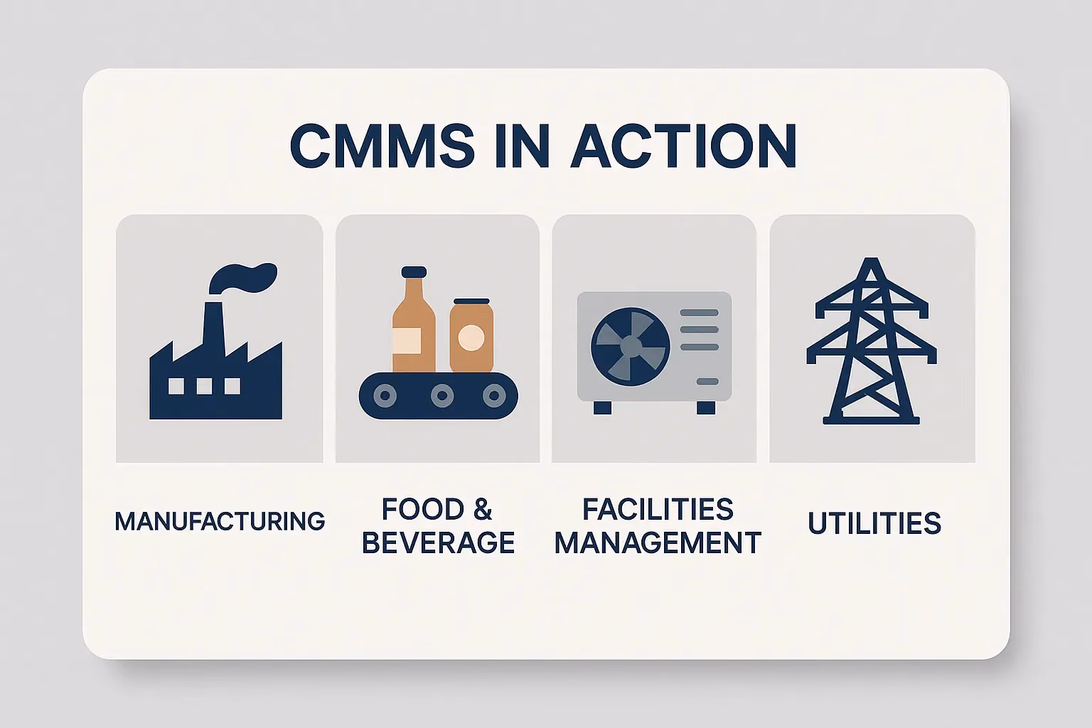 A picture displaying CMMS in action with pictures for manufacturing, food and beverages, facilities management and other utilities