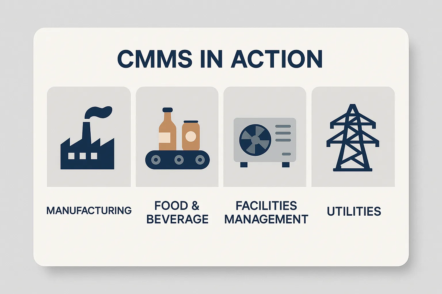 A picture displaying CMMS in action with pictures for manufacturing, food and beverages, facilities management and other utilities