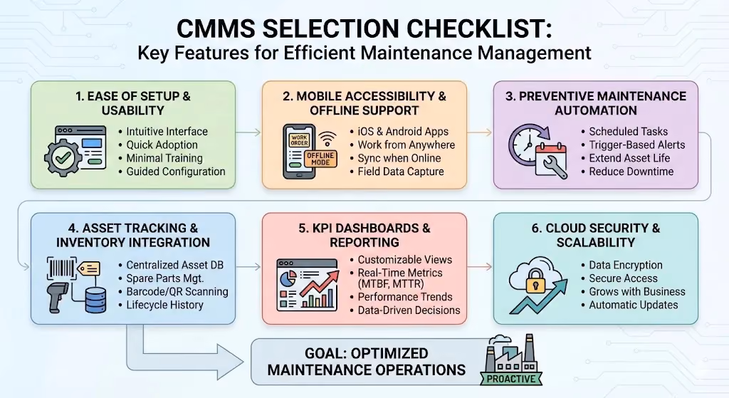 CMMS Programs Checklist