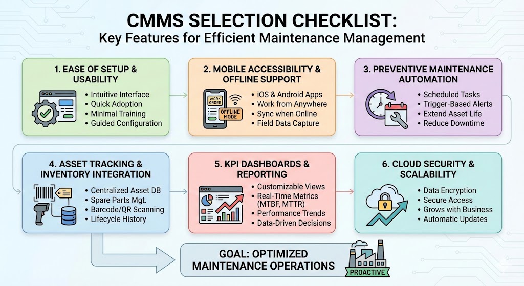 CMMS Programs Checklist