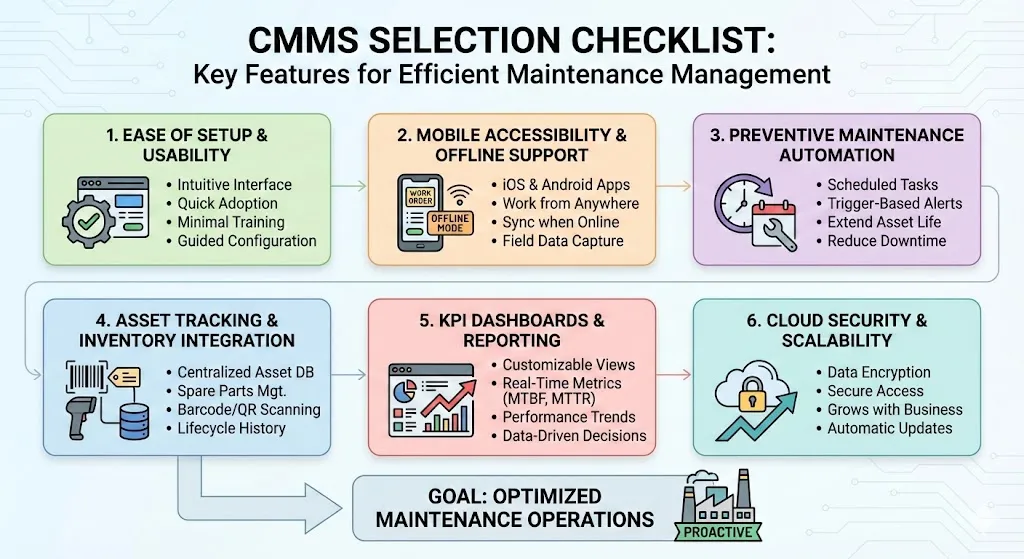 CMMS Programs Checklist