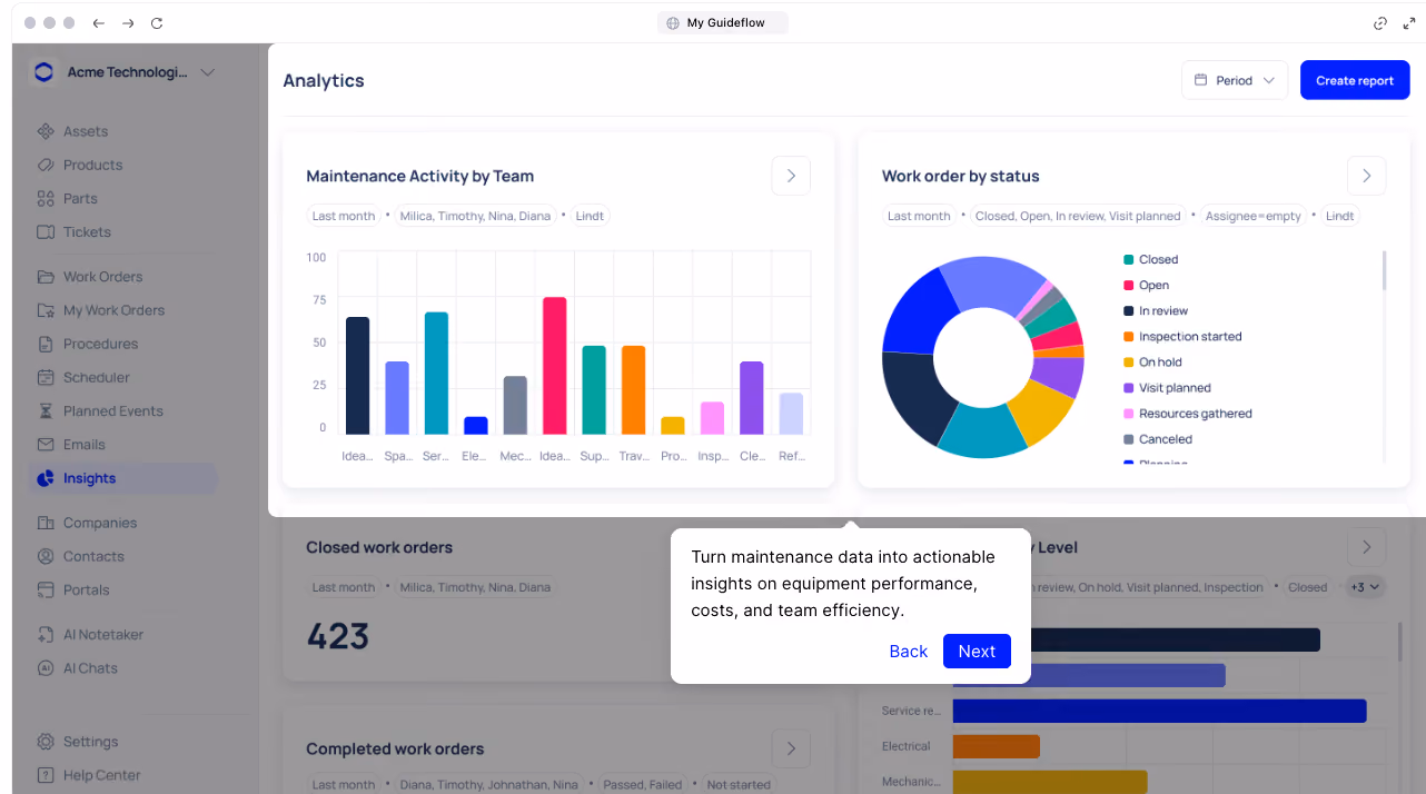 Makula reports and analytics dashboard displaying request volume trends, response times, and work order distribution.