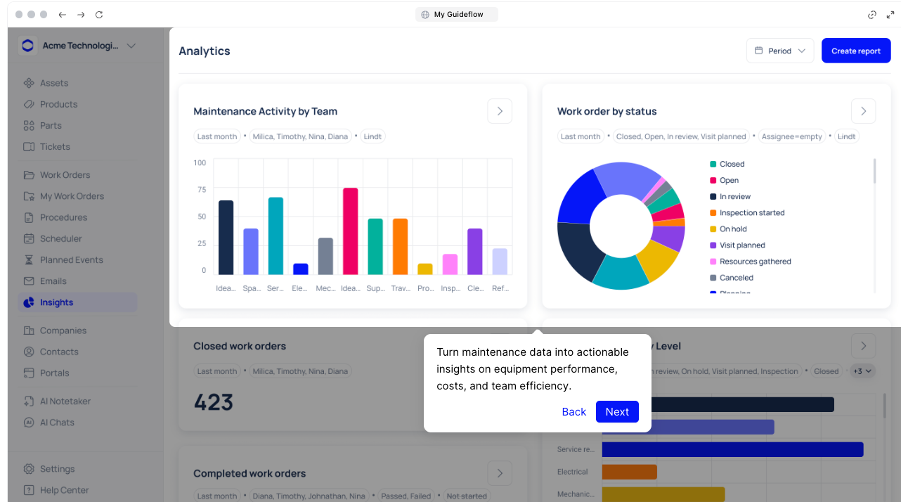 Makula reports and analytics dashboard displaying request volume trends, response times, and work order distribution. 
