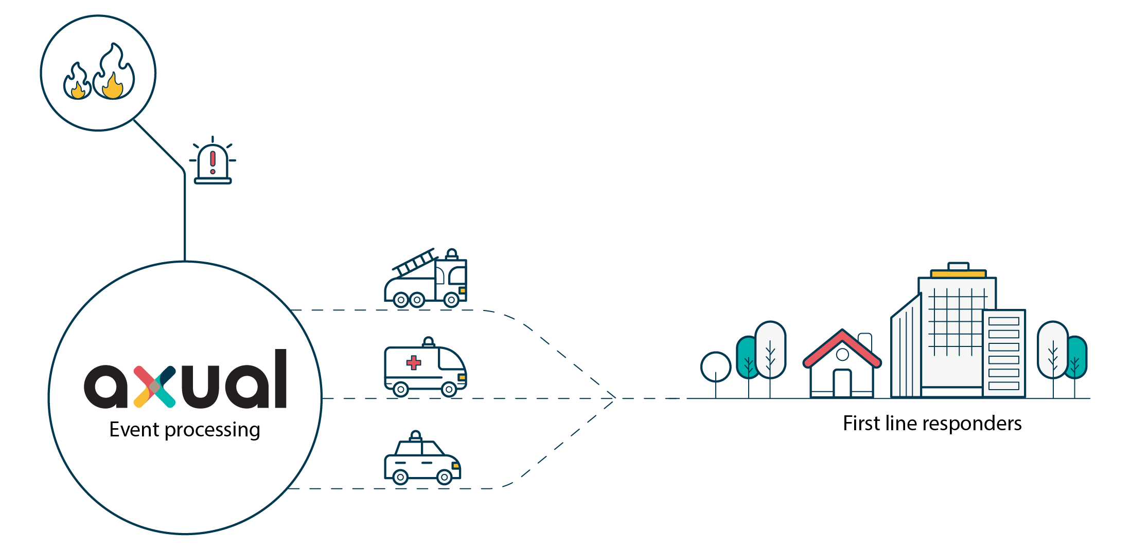 Emergency Response Systems