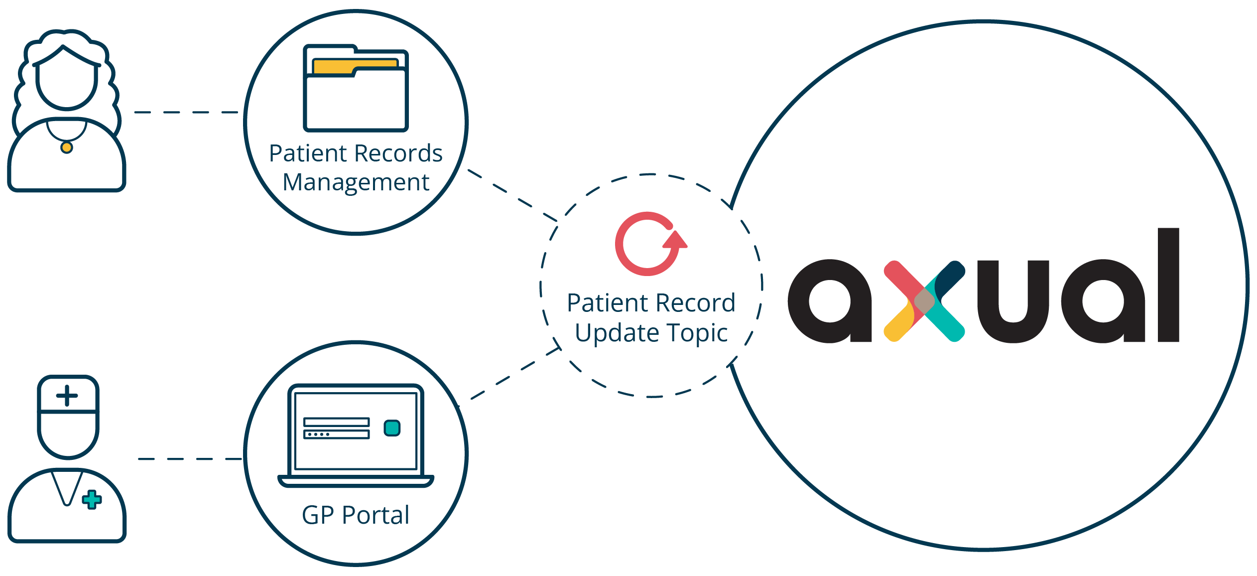 Population health analytics at scale