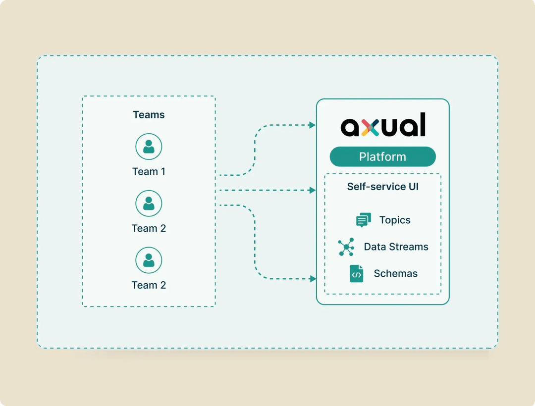 Our product | Axual