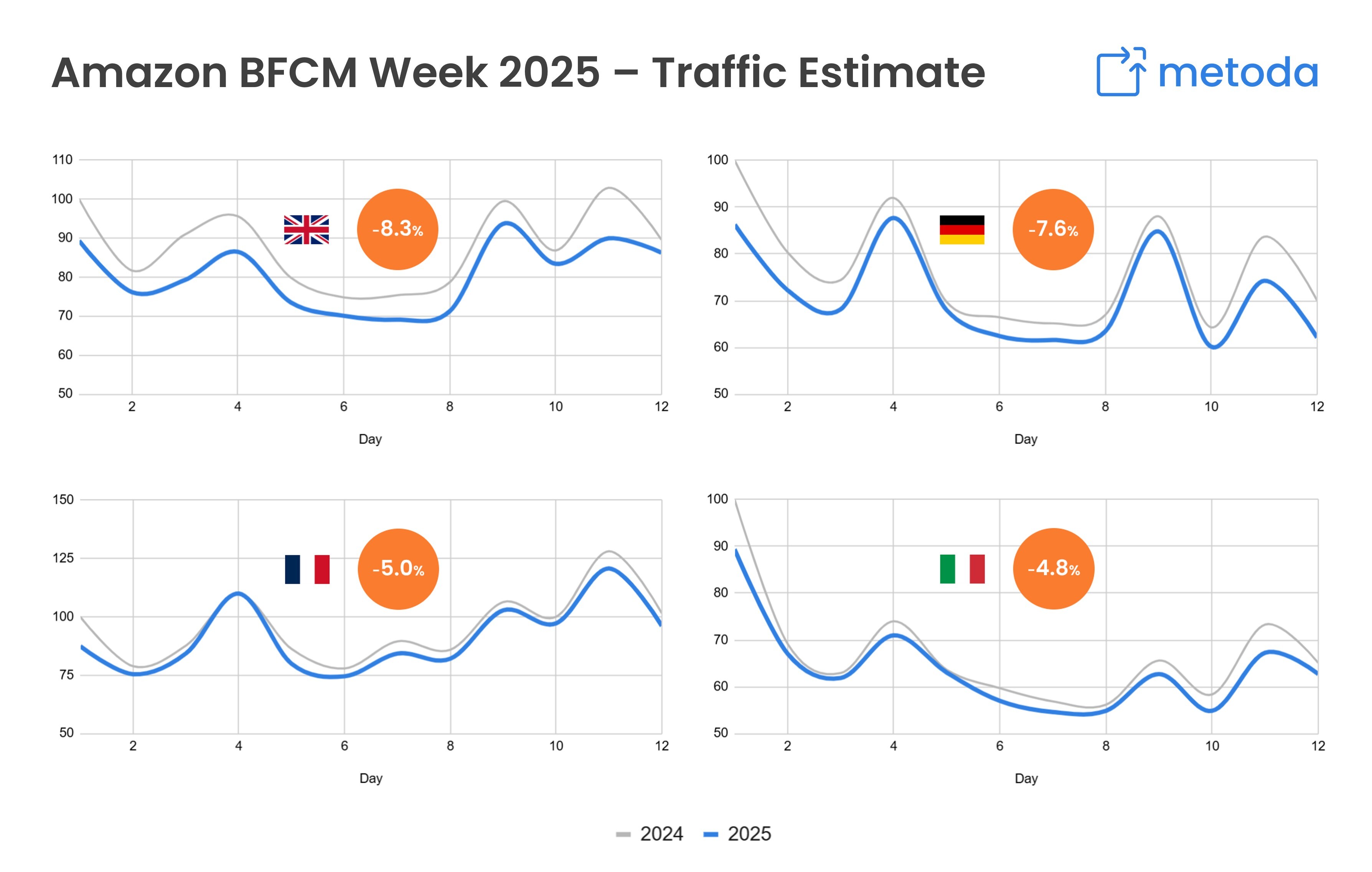 Amazon Cyber Week Update