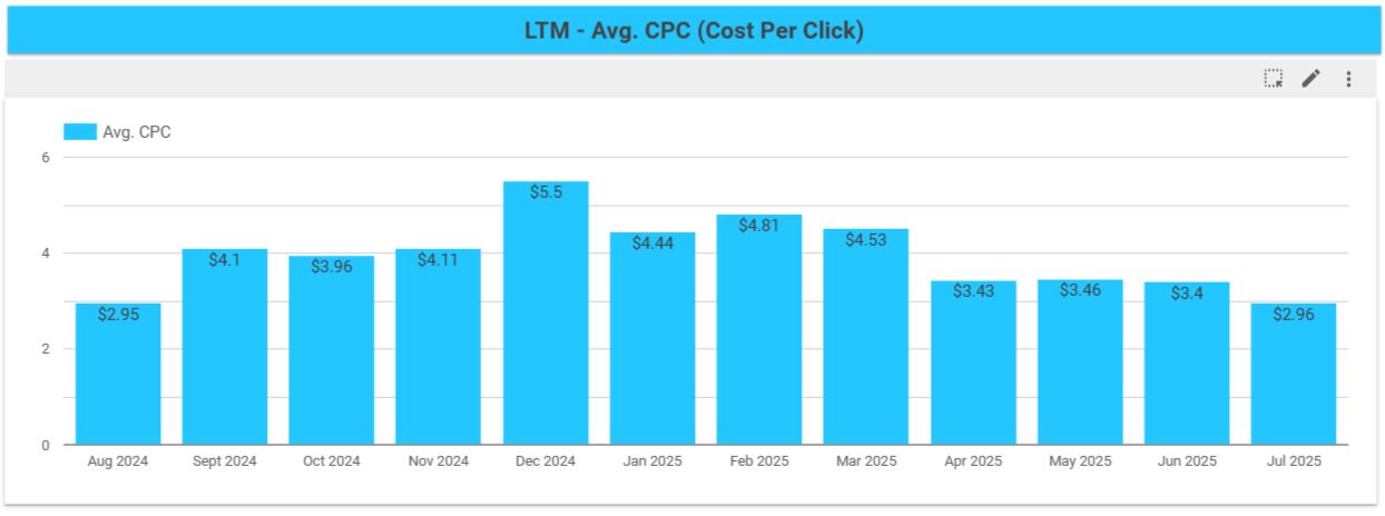 CPC reduction for Mickleham Physio