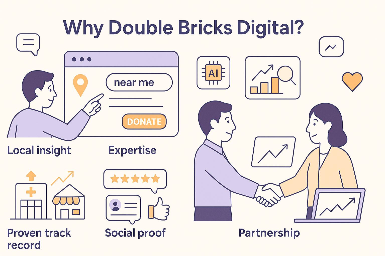 Why Double Bricks Digital is trusted in Craigieburn for digital marketing, highlighting local insight, expertise, proven results, social proof, and partnership.