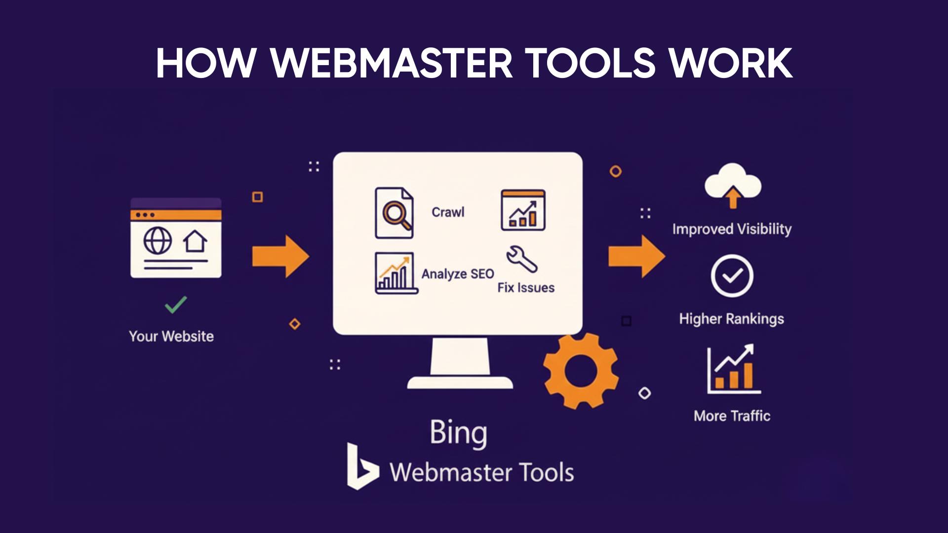 How Bing Webmaster Tools Works (And How It’s Different from Google Search Console)
