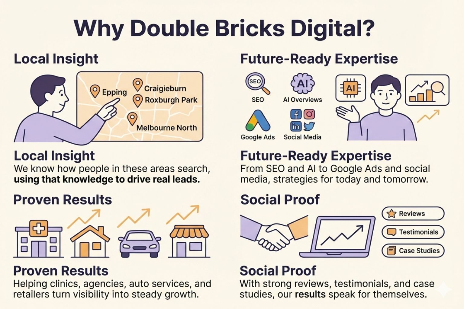 Leading Digital Marketing Company in Epping Victoria - Double Bricks Digital