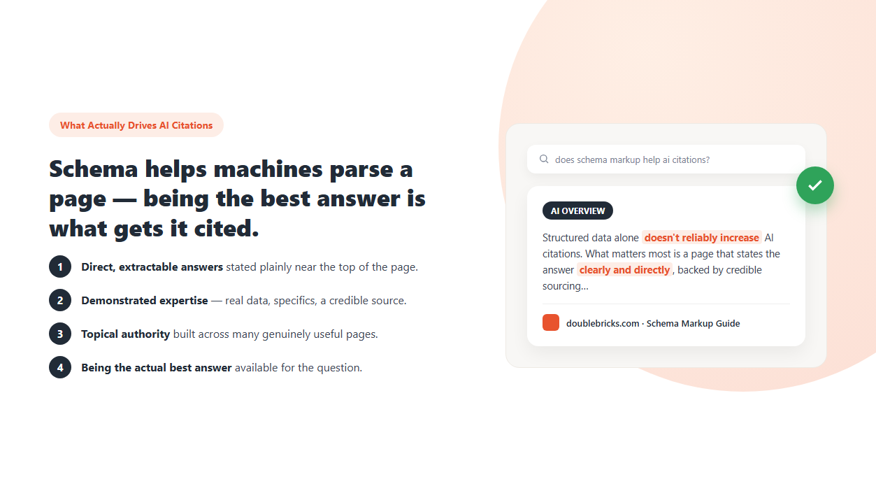 Browser mockup of a Google AI Overview citing a website, illustrating that direct answers and topical authority drive AI citations more than schema markup alone