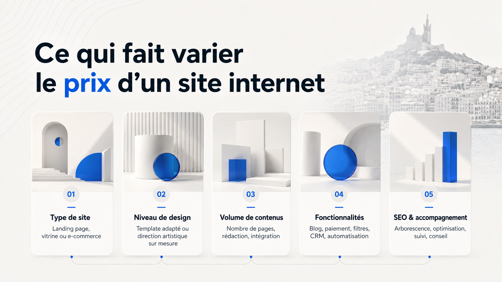 Visuel représentant les éléments qui font varier le prix de la création d'un site internet.