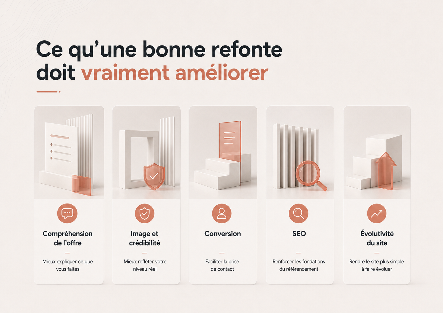 Infographie premium présentant les 5 leviers qu’une bonne refonte de site vitrine doit améliorer : compréhension de l’offre, image et crédibilité, conversion, SEO et évolutivité du site.