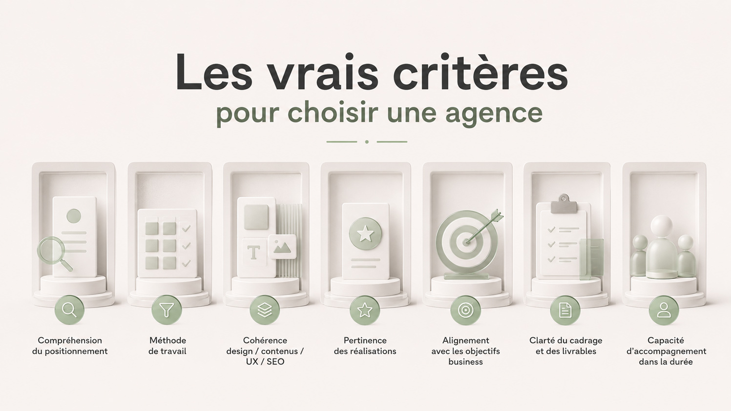 Infographie présentant les 7 vrais critères pour choisir une agence web : compréhension du positionnement, méthode de travail, cohérence design-contenus-UX-SEO, pertinence des réalisations, alignement business, clarté du cadrage et accompagnement dans la durée.