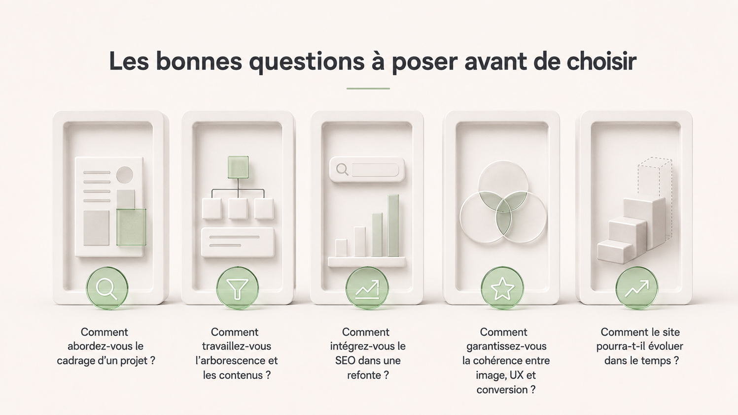 Infographie présentant les 5 bonnes questions à poser avant de choisir une agence web pour une refonte : cadrage du projet, travail sur l’arborescence et les contenus, intégration du SEO, cohérence entre image, UX et conversion, et évolutivité du site.