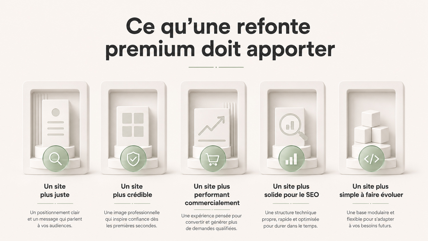 Infographie montrant les 5 bénéfices d’une refonte premium : un site plus juste, plus crédible, plus performant commercialement, plus solide pour le SEO et plus simple à faire évoluer.
