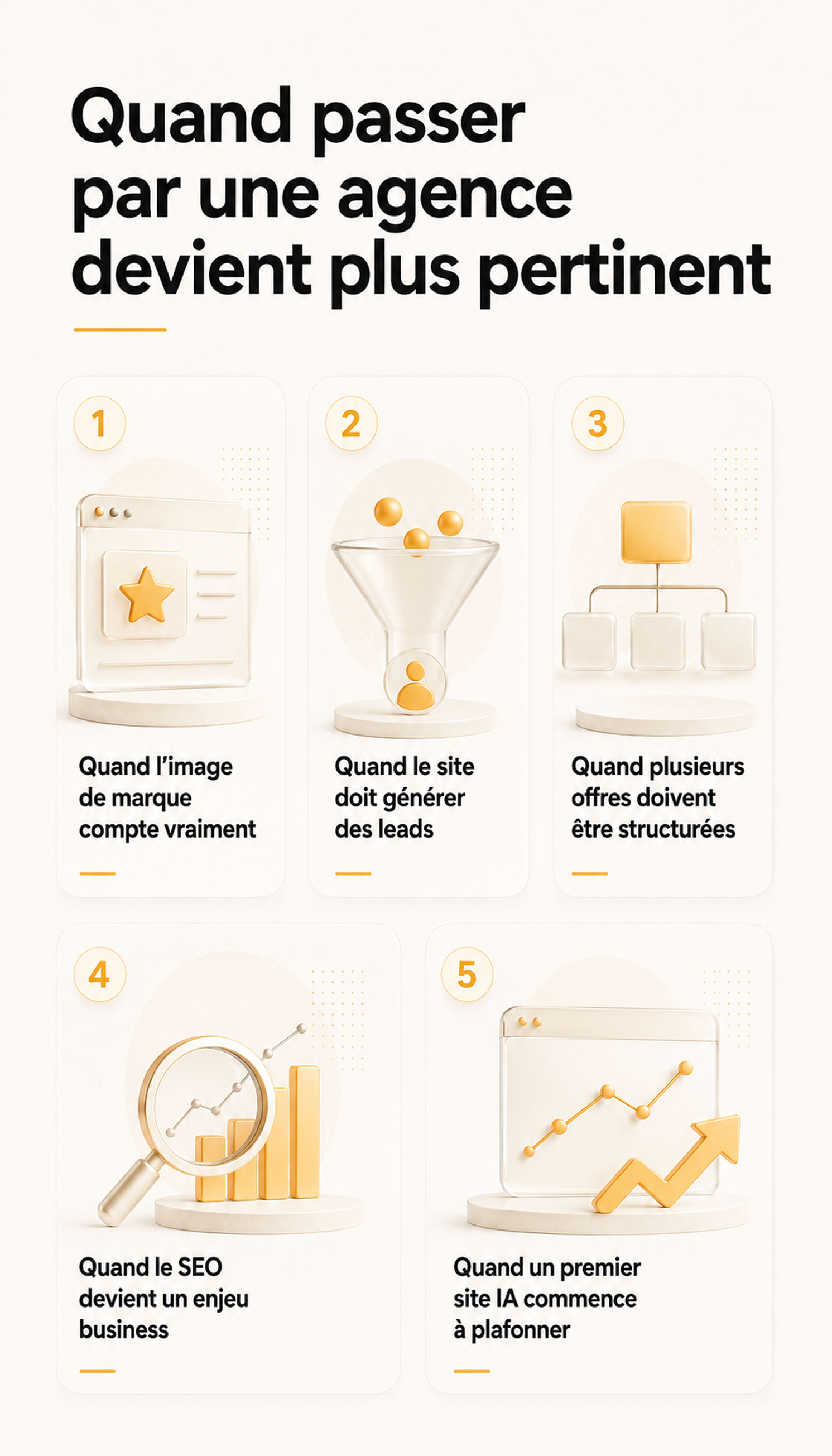 Infographie verticale présentant les situations où passer par une agence web devient plus pertinent : quand l’image de marque compte, quand le site doit générer des leads, quand plusieurs offres doivent être structurées, quand le SEO devient un enjeu business et quand un premier site IA plafonne.