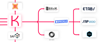 A diagram of a companyDescription automatically generated, Picture