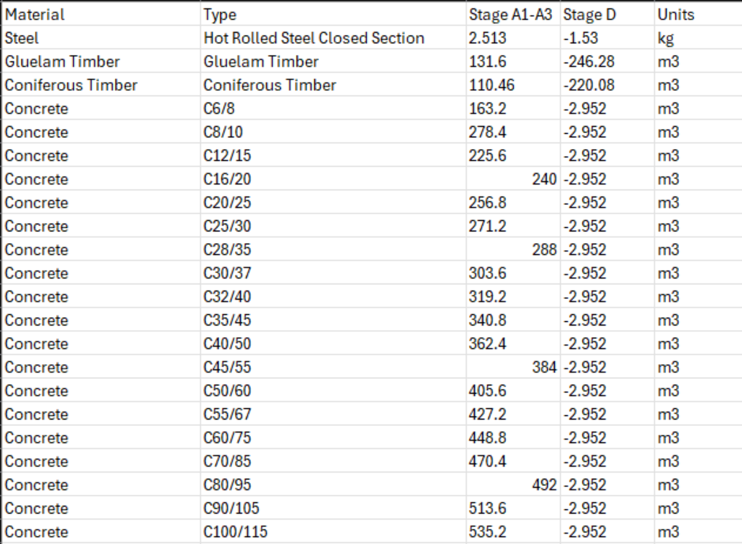 A screenshot of a tableDescription automatically generated, Picture