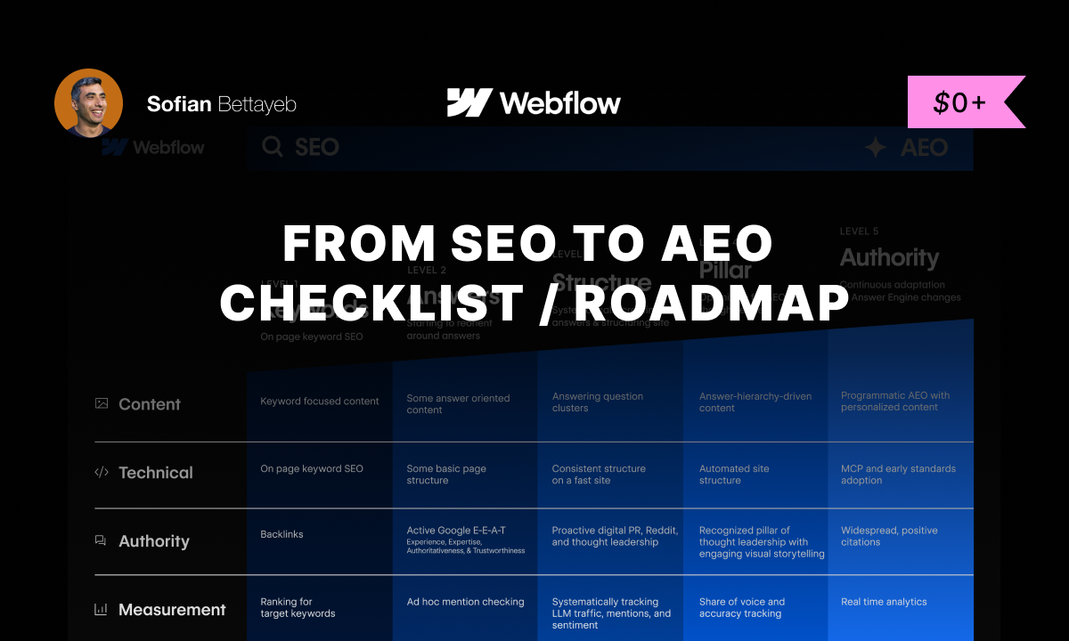 Webflow SEO checklist by Sofian